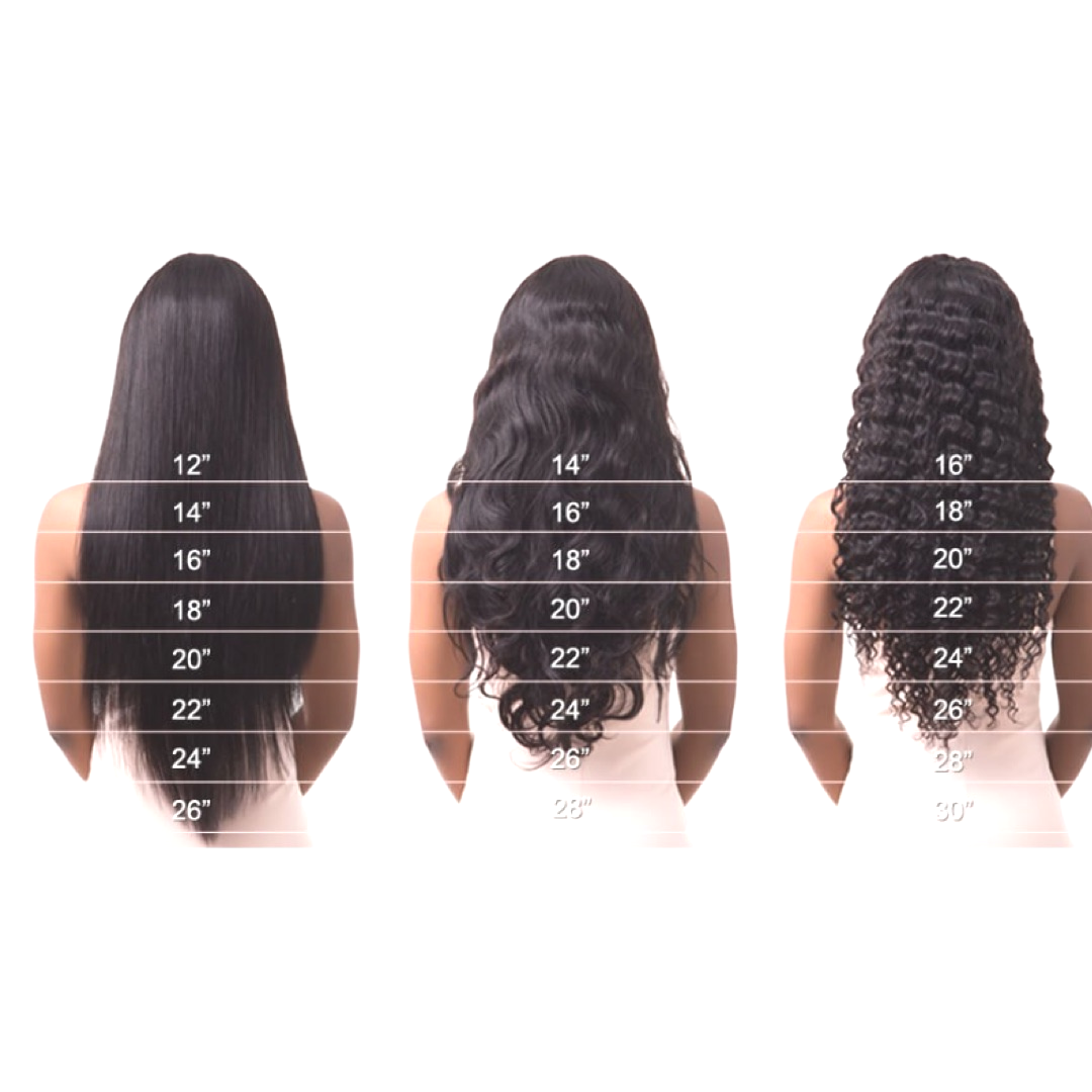 Length chart to compare textures and how the lengths fall. Straight, wavy and curly hair textures.